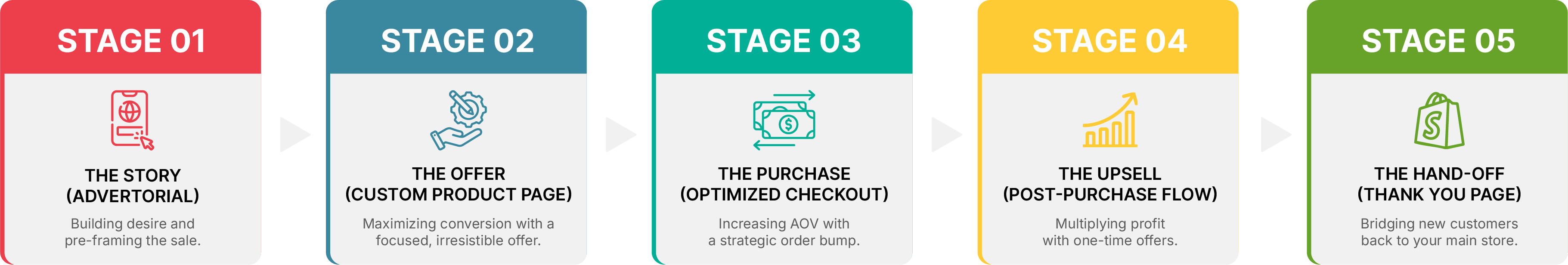 Customer Acquisition Engine Blueprint